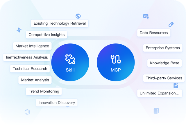 MCP ecosystem
